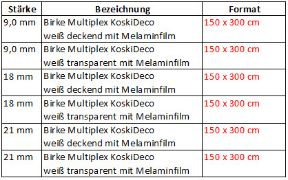 Multiplex-Platten kaufen - Holz Rentsch Dresden